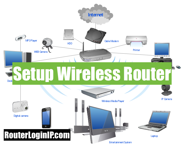 Setup Wireless Router
