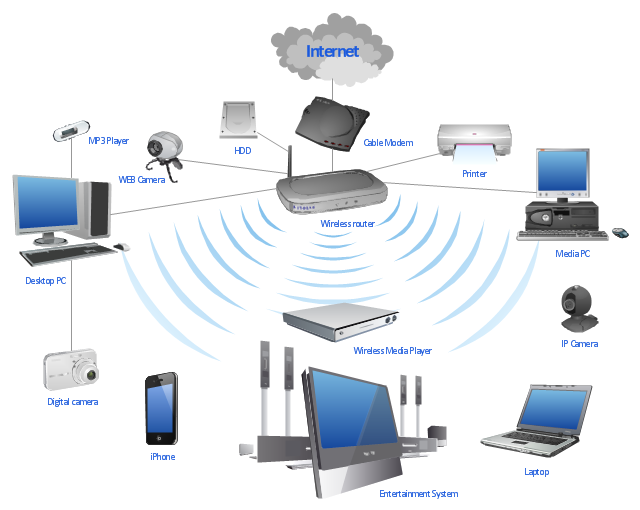 choosing best wifi router